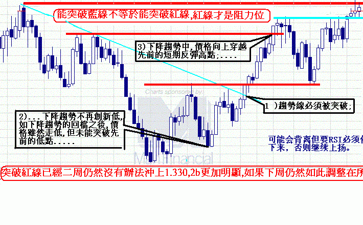 时空动量研究室FX走势分析报告.gif