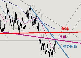 时空动量研究室FX走势分析报告.gif