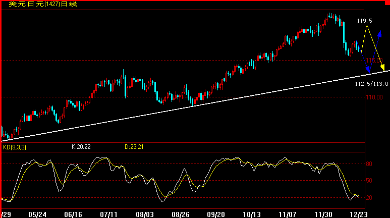 JPY(12-23).gif