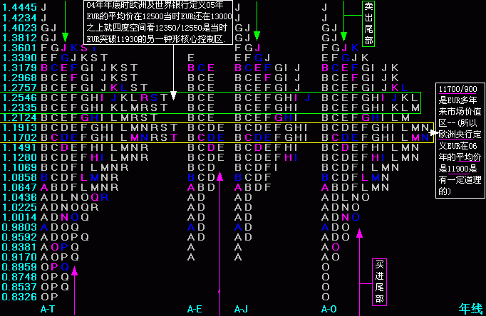 EUR(TPO)年.gif