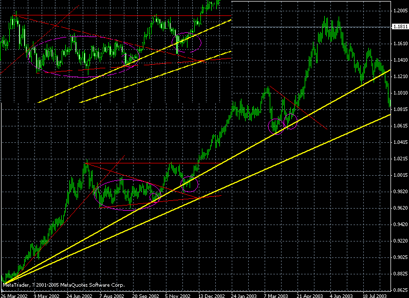 oo-day 历史趋势.gif