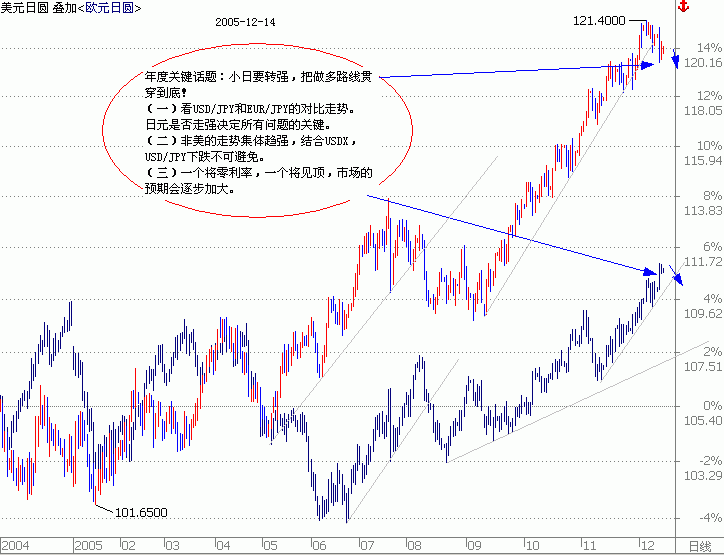 jpy20051214.gif