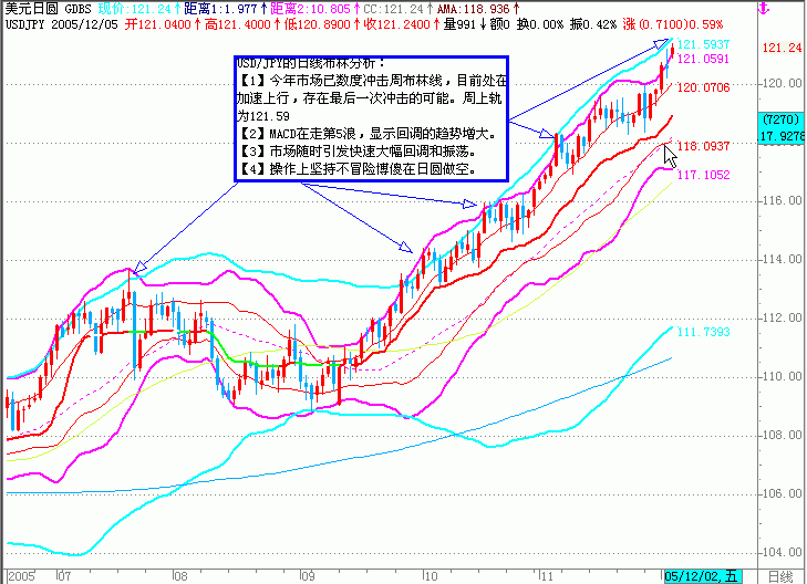usdjpy1205.gif