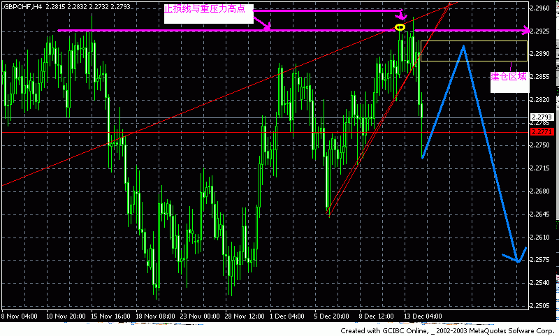 三角上升契形 2.gif