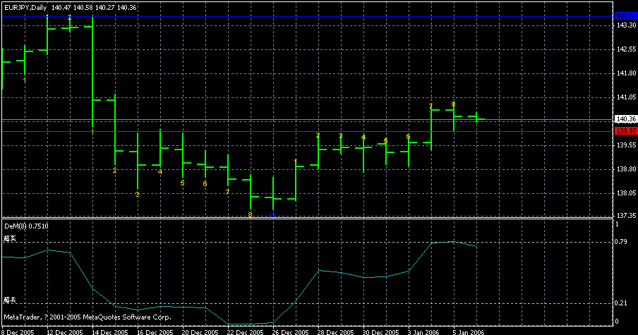 eurjpy.gif