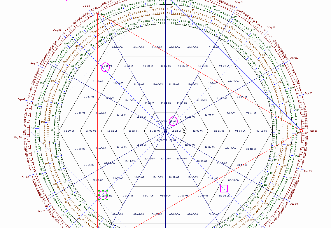 gann.gif