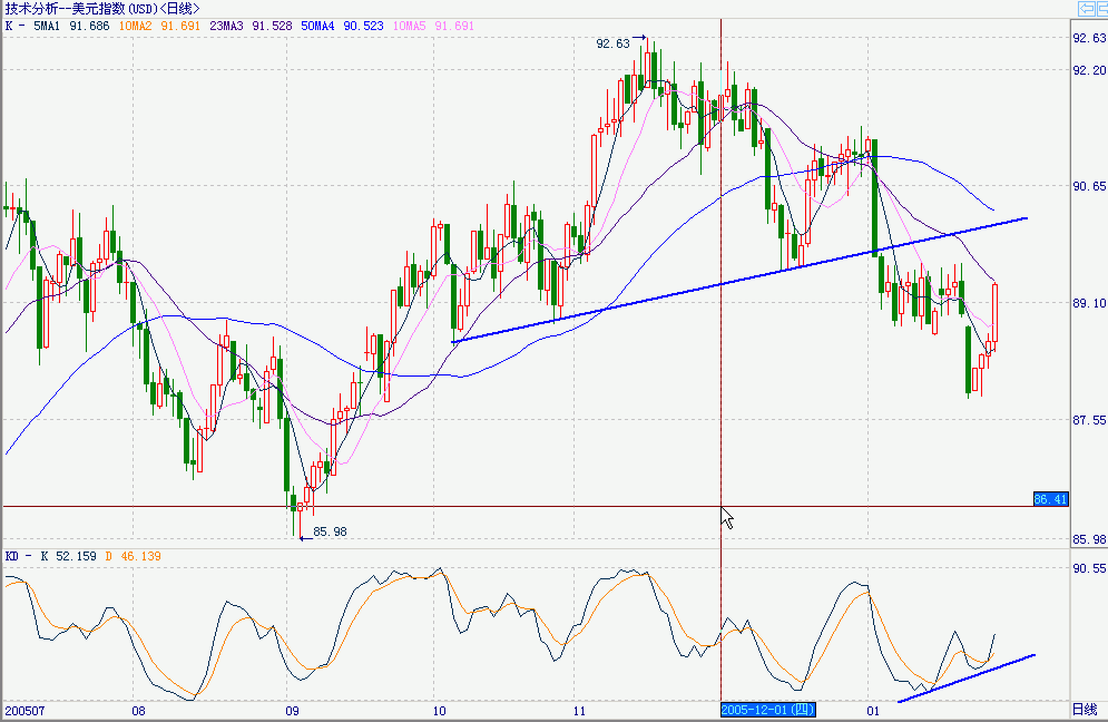 usd1.gif