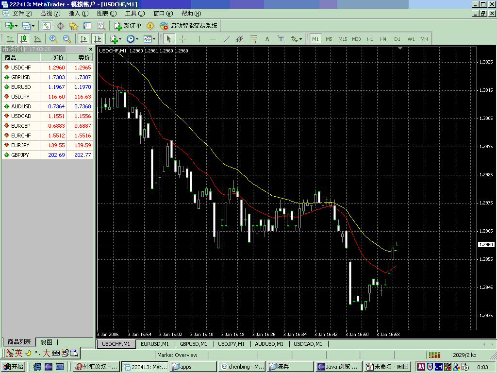 usdchf.gif