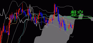 时空动量研究室财FX走势分析报告.gif