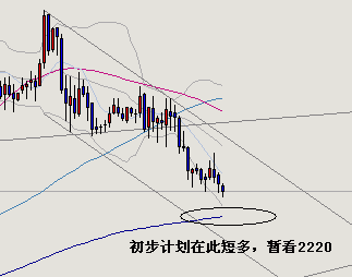 时空动量研究室财FX走势分析报告.gif