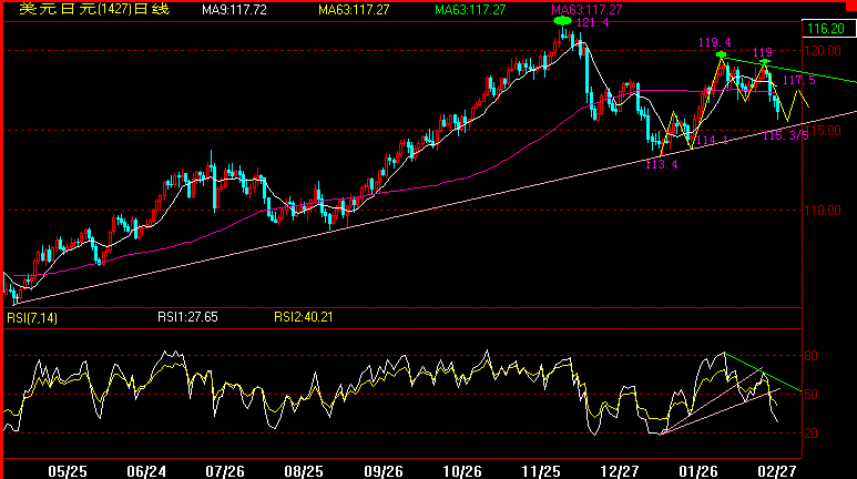 JPY(2--27).gif