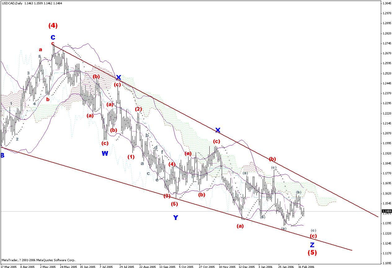 usdcad长线机会总括--天图波浪.gif