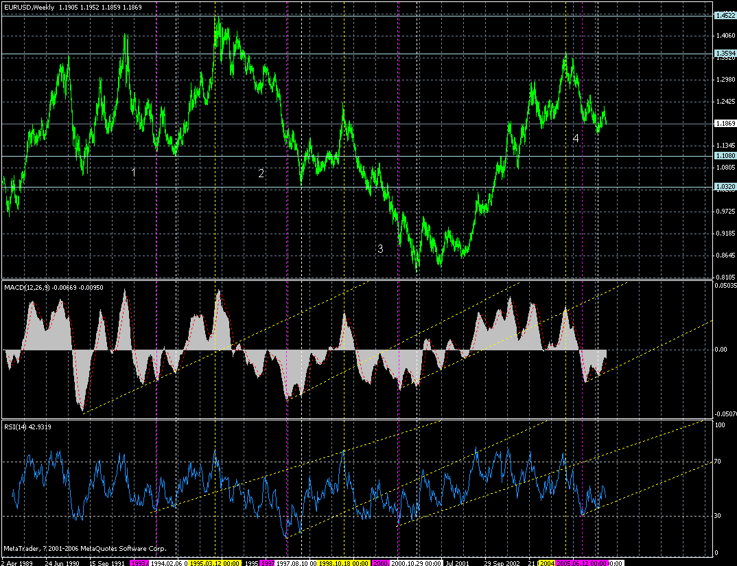 eur-week-wave-16022006.gif