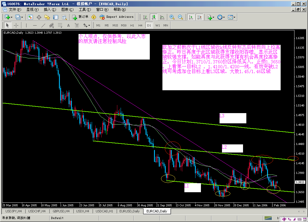 eurcad20060208d.gif