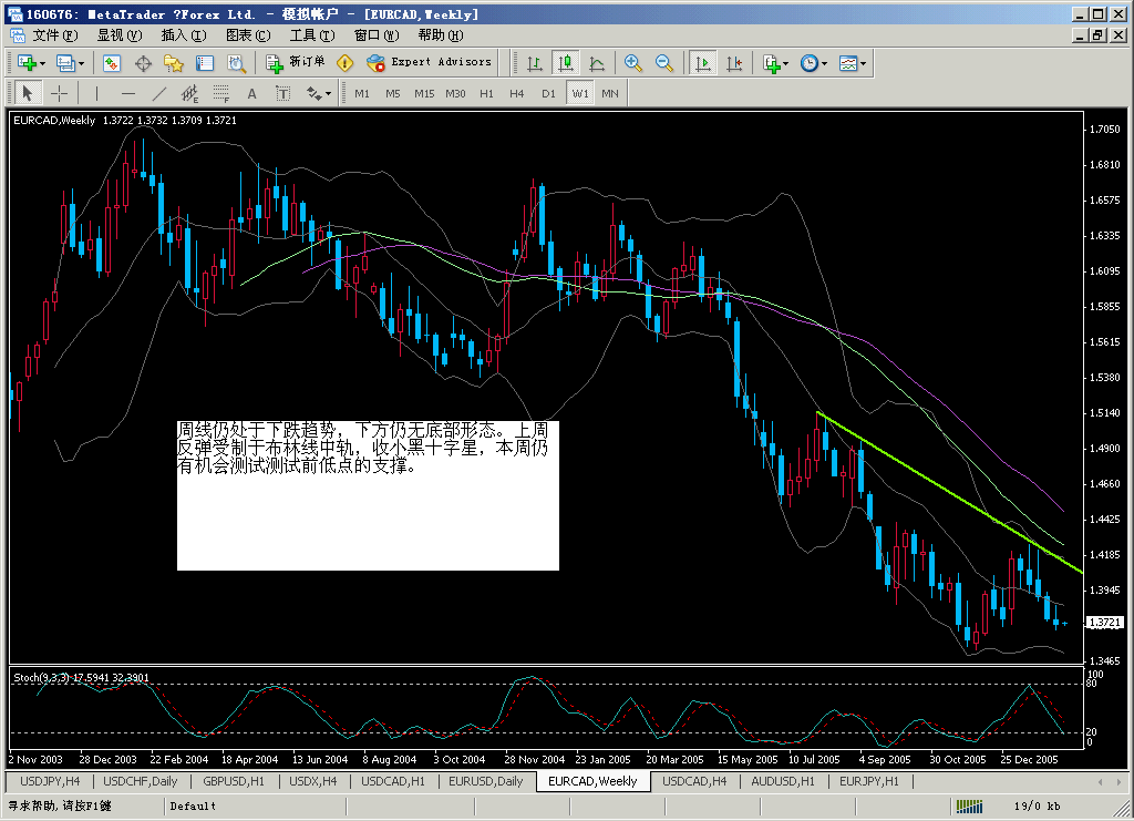 eurcad20060213w.gif