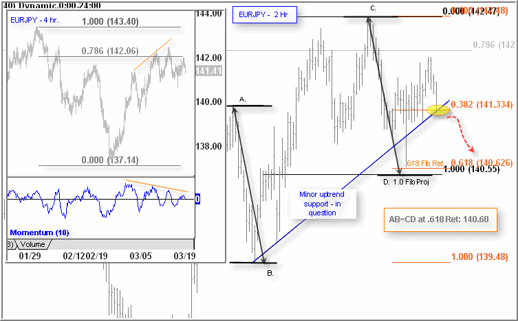 0322-eurjpy.gif