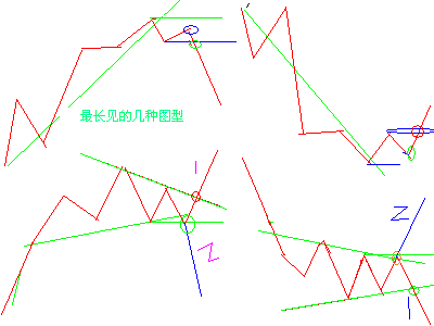 最chang见图形.GIF