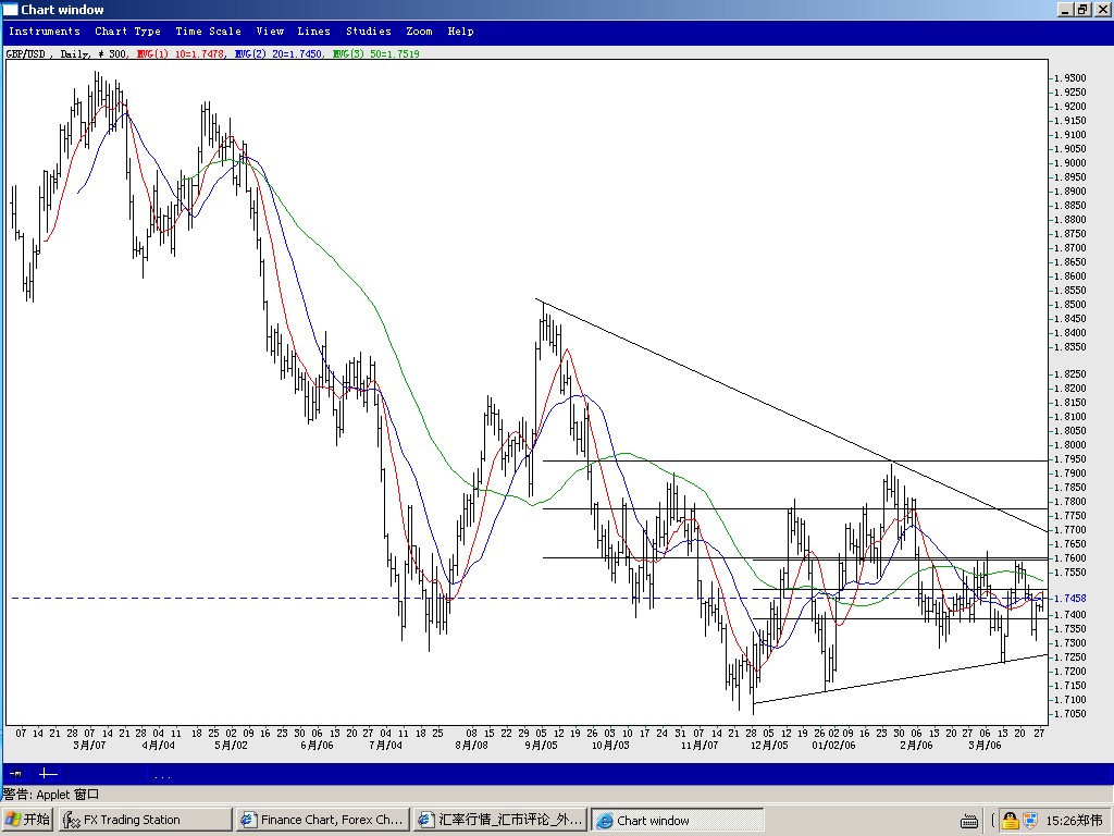 03-27 英镑日线.jpg