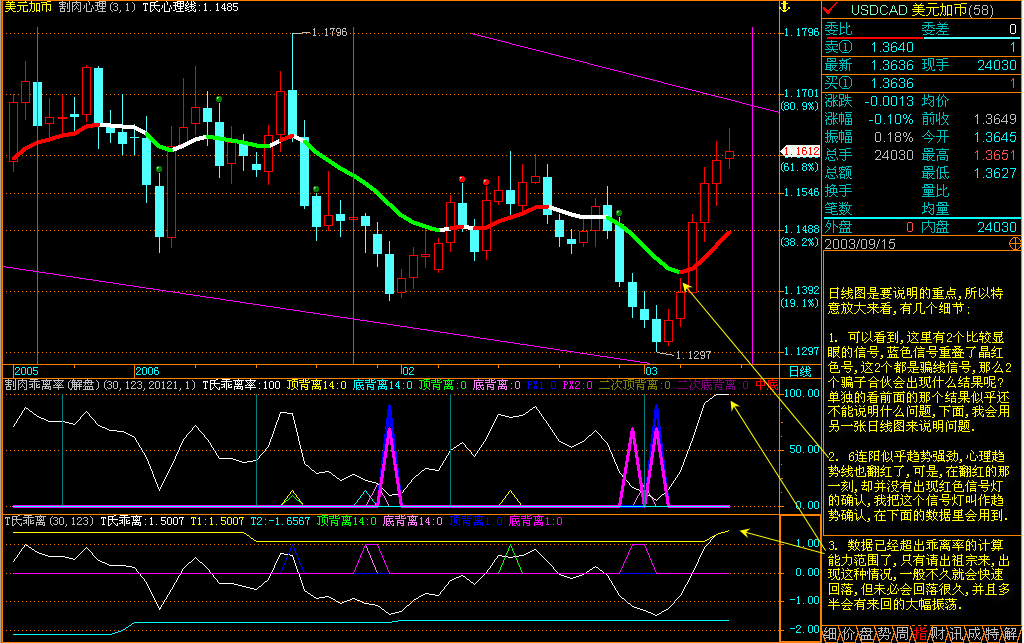 CAD日线1 06-03-11.png