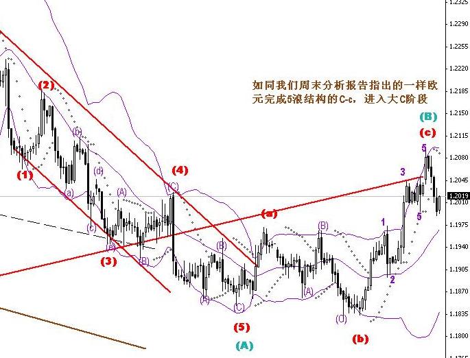 eur分析07034h图更新nonlogo.JPG