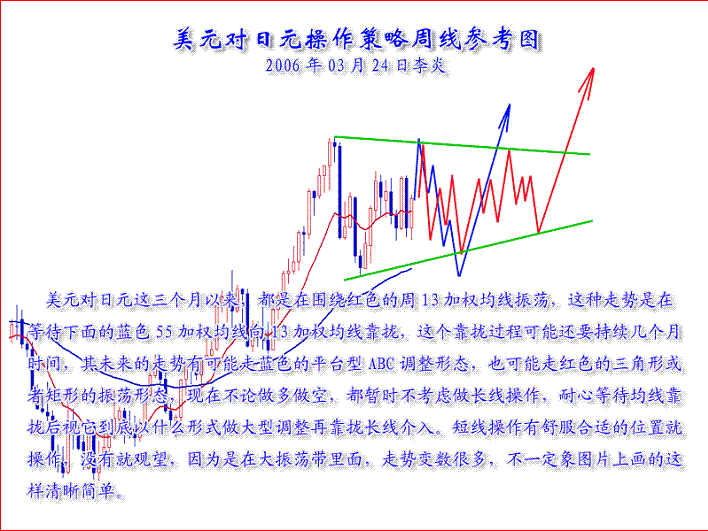 图8