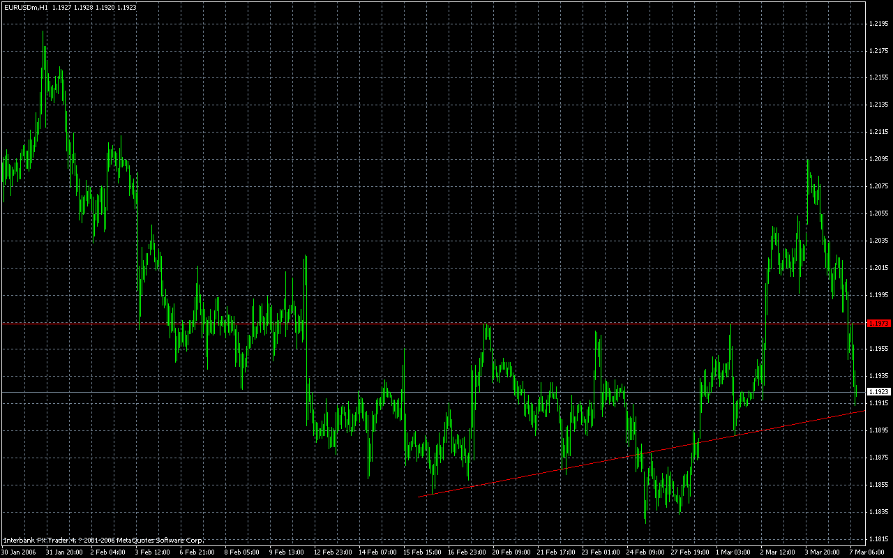 超短线的上涨背景 1min.gif