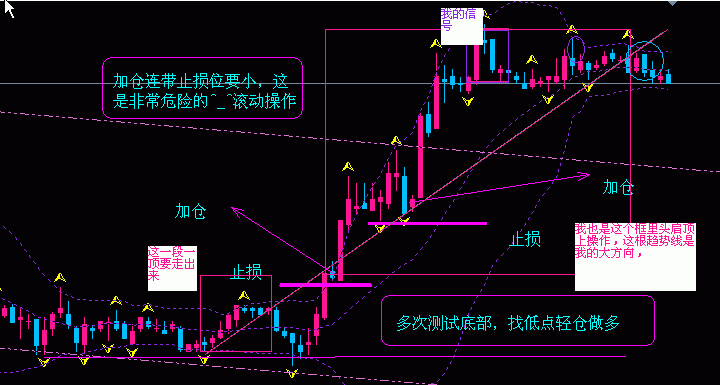 加仓止损.gif