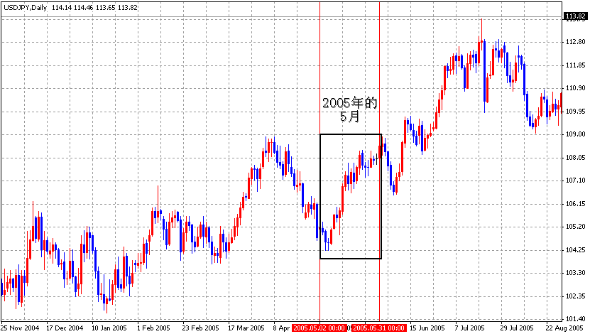 05-05JPY.gif