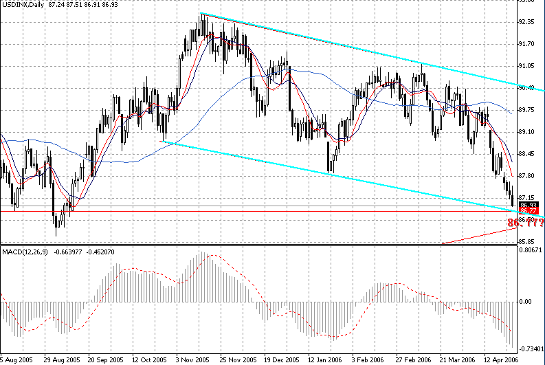 06-04-27USDX.gif