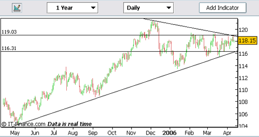 20060412-USDJPY01.gif