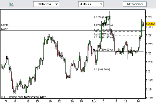 20060418-eurusd01.gif