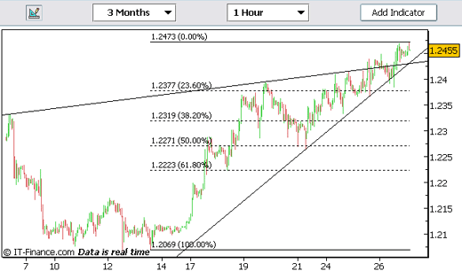 20060427-eurusd01.gif