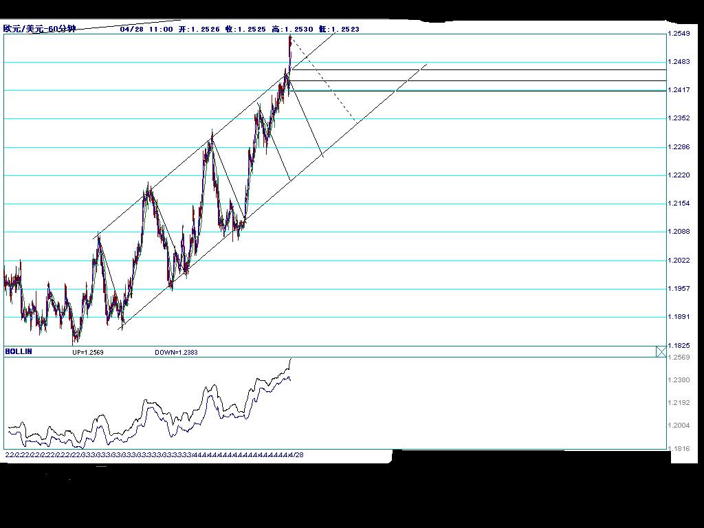 EUR/USD
