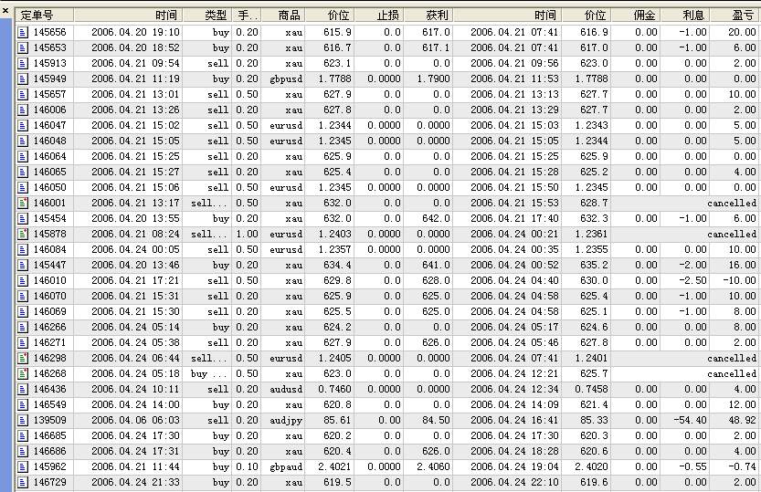 4月21号到24号.JPG