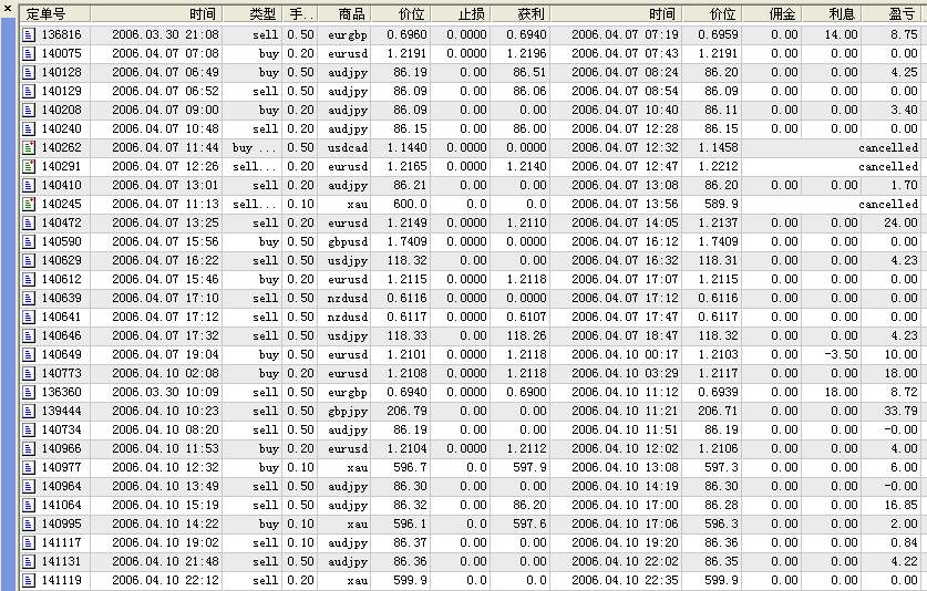 4月7号到10号.JPG
