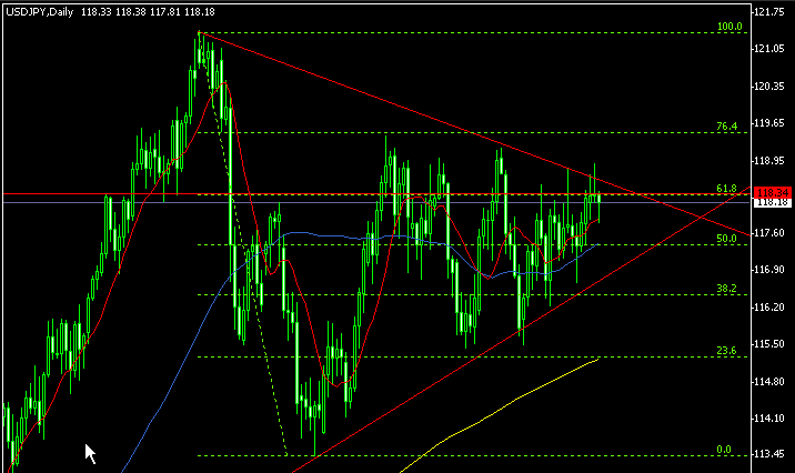 USDJPY DAILY （3）.gif