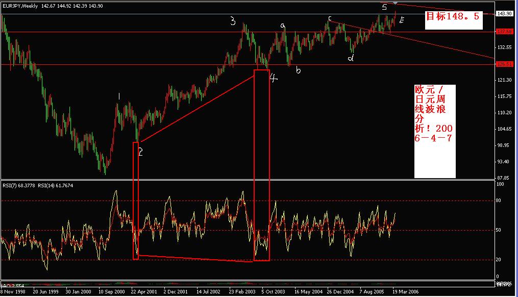 eur-jpy(week).jpg