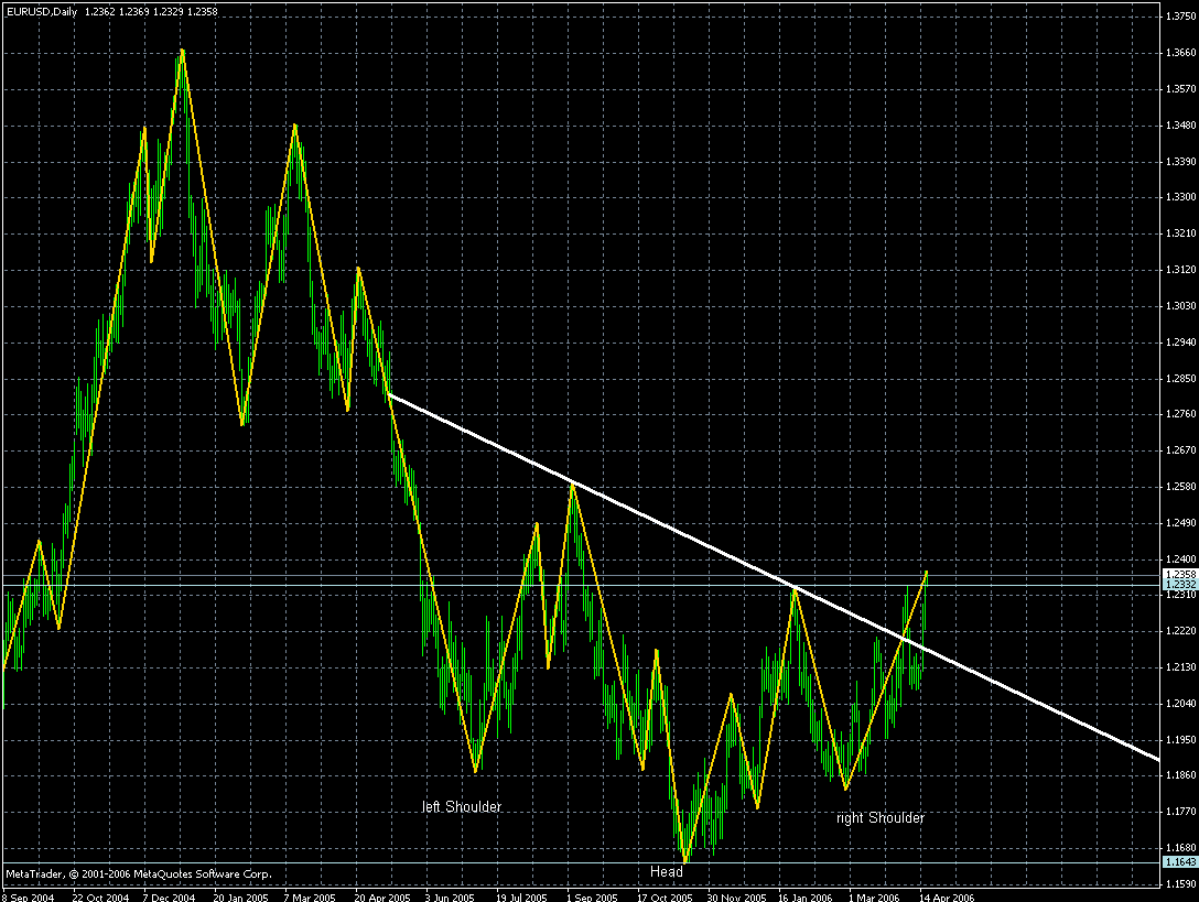 eur-daily-19042006.gif
