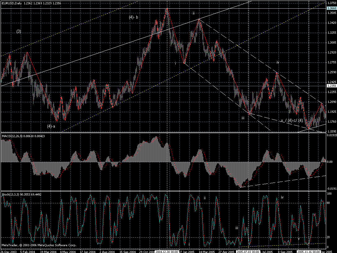 eur-daily-wave-19042006a.gif