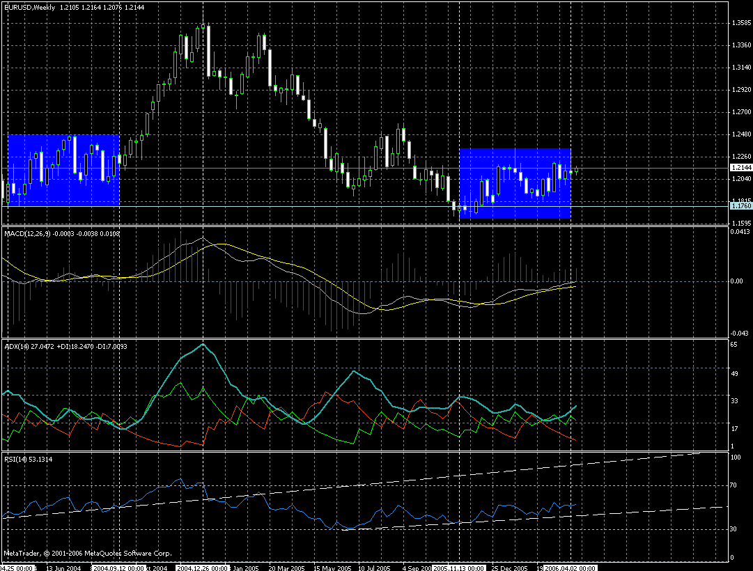 eur-week-12042006a.gif