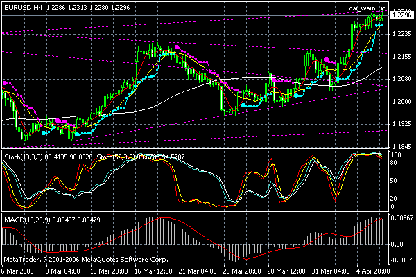 eurusd_h1.gif