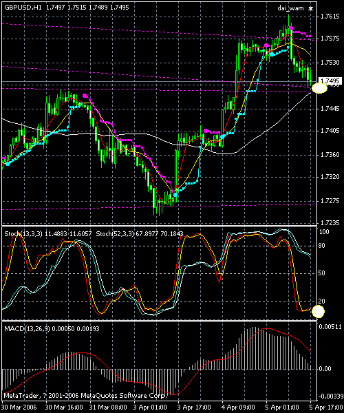 gbpusd_h1.gif