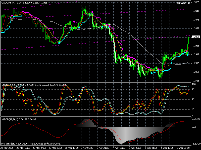 usdchf_h1.gif