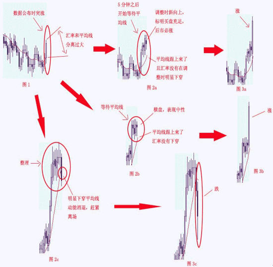 平均线.gif