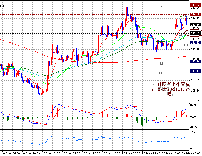 06-05-24JPY1H.gif