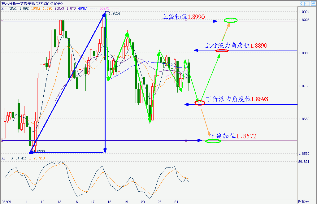 英磅H4 “ 浪力角度分布图”.gif