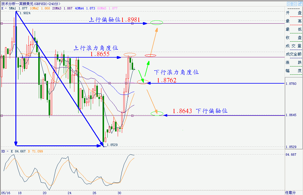 英磅H4 “ 浪力角度分布图”.gif