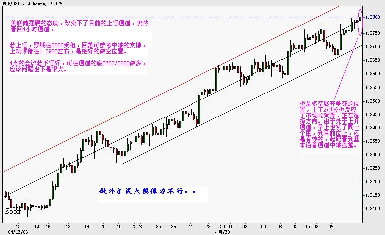 EUR4小时