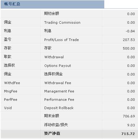 新开账户资金情况