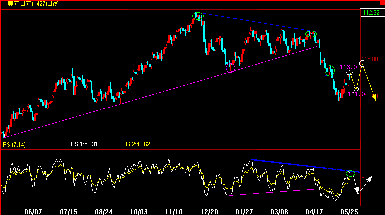 JPY5-25.gif